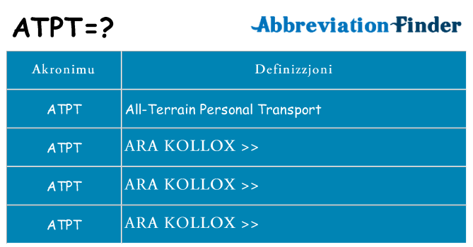 Dak ma atpt joqgħod għal