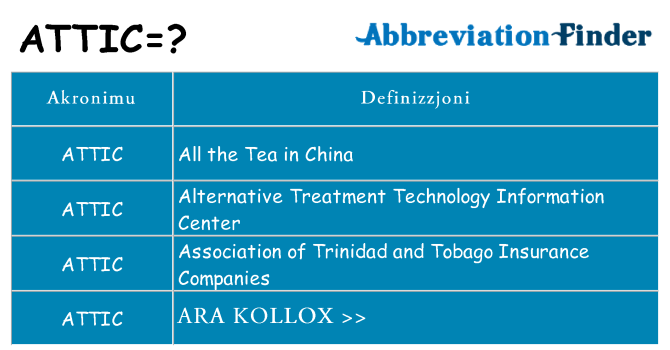 Dak ma attic joqgħod għal