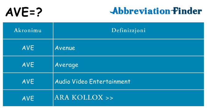 Dak ma ave joqgħod għal
