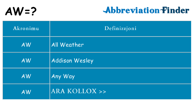 Dak ma aw joqgħod għal