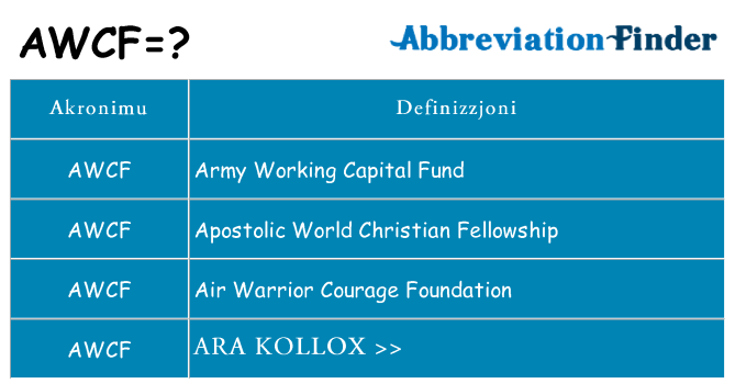 Dak ma awcf joqgħod għal