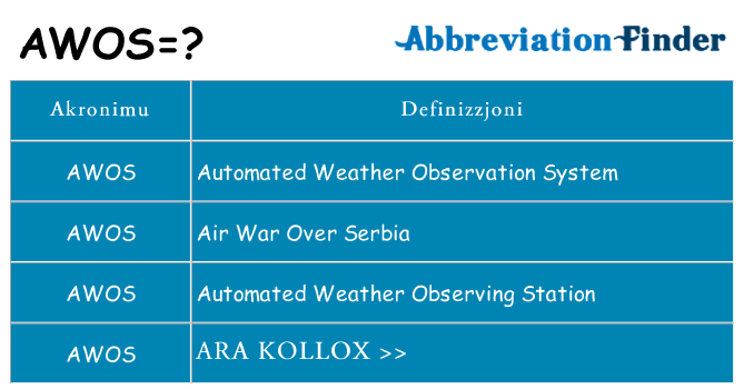Dak ma awos joqgħod għal
