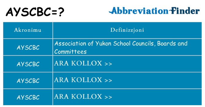 Dak ma ayscbc joqgħod għal