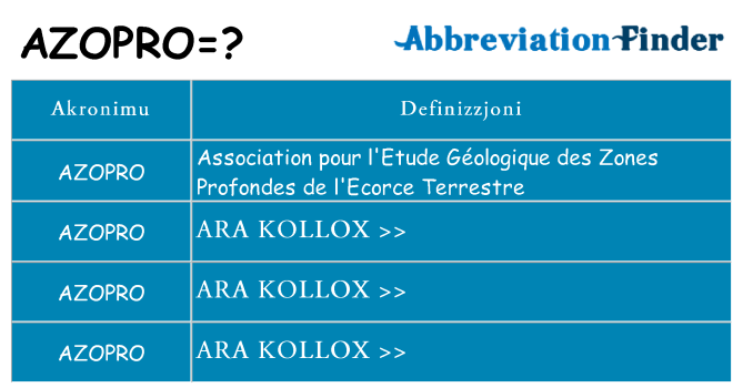 Dak ma azopro joqgħod għal