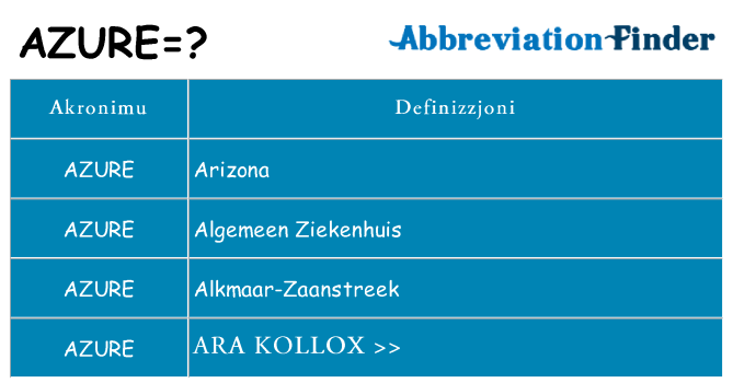 Dak ma azure joqgħod għal