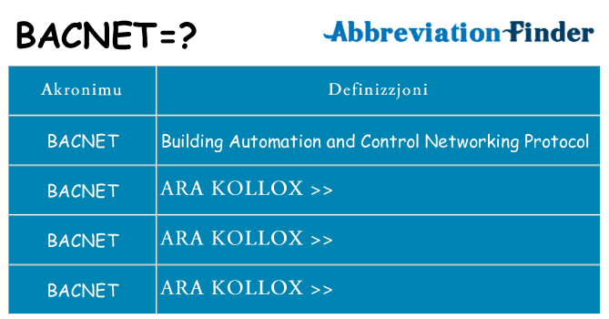 Dak ma bacnet joqgħod għal