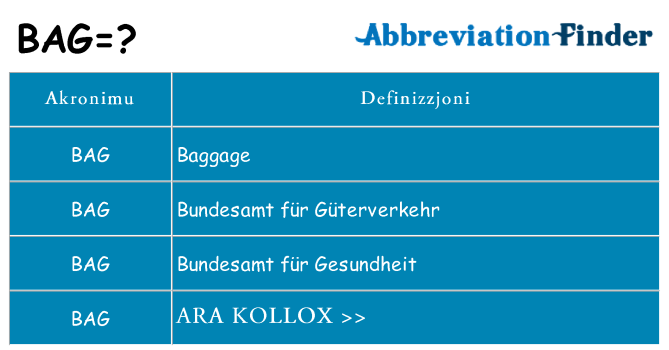 Dak ma bag joqgħod għal