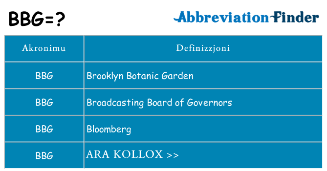 Dak ma bbg joqgħod għal
