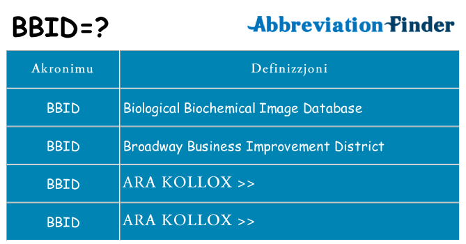 Dak ma bbid joqgħod għal