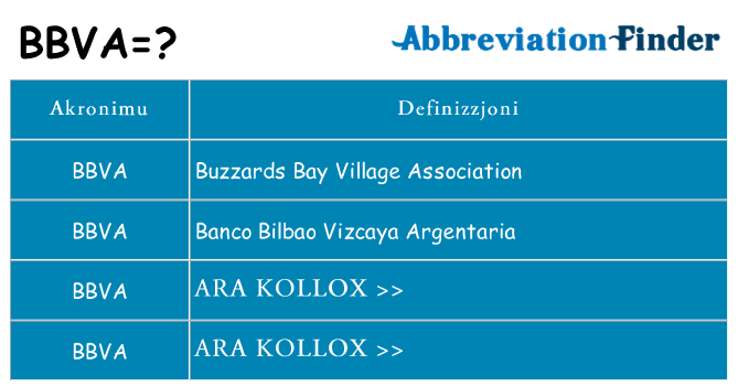 Dak ma bbva joqgħod għal