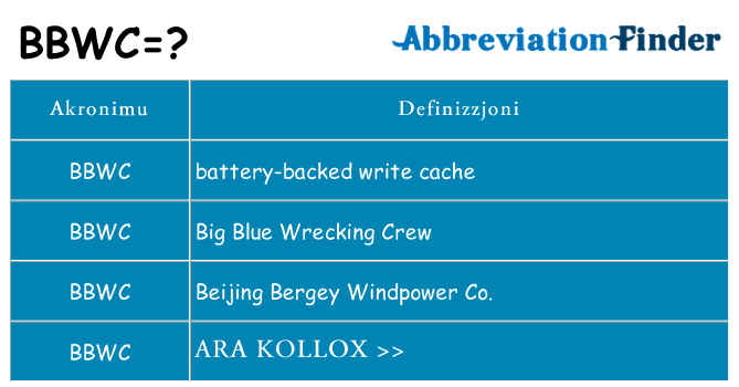 Dak ma bbwc joqgħod għal