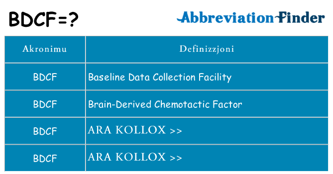 Dak ma bdcf joqgħod għal