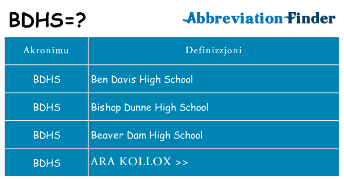 Dak ma bdhs joqgħod għal