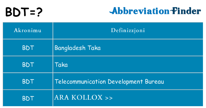 Dak ma bdt joqgħod għal