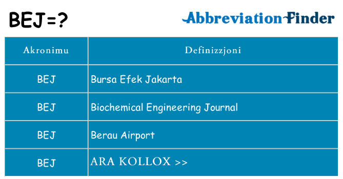 Dak ma bej joqgħod għal