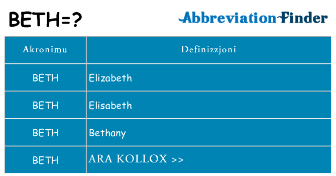 Dak ma beth joqgħod għal