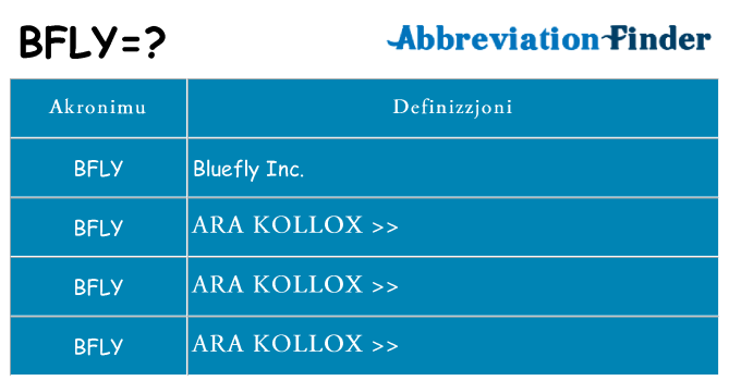 Dak ma bfly joqgħod għal