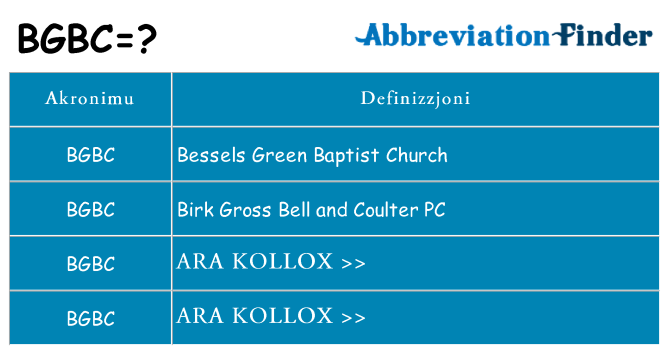 Dak ma bgbc joqgħod għal