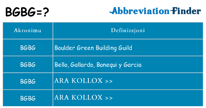 Dak ma bgbg joqgħod għal