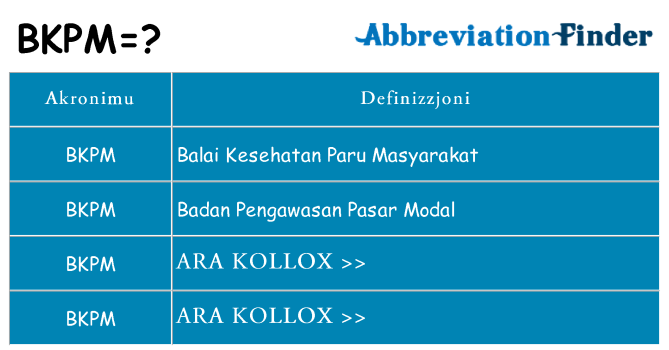 Dak ma bkpm joqgħod għal