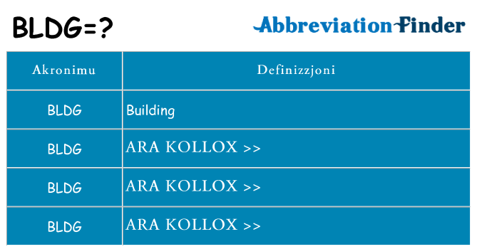 Dak ma bldg joqgħod għal