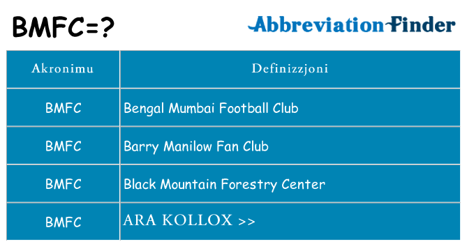 Dak ma bmfc joqgħod għal