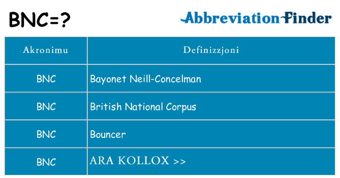 Dak ma bnc joqgħod għal
