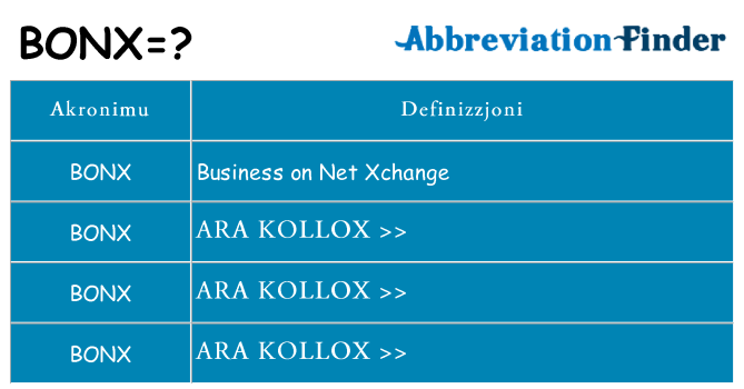 Dak ma bonx joqgħod għal