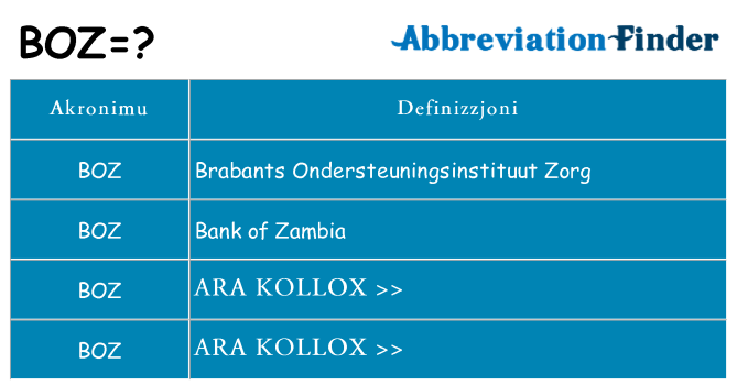 Dak ma boz joqgħod għal