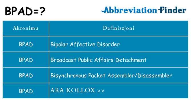 Dak ma bpad joqgħod għal