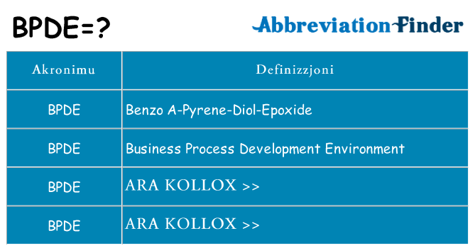 Dak ma bpde joqgħod għal