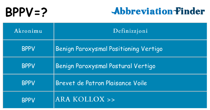 Dak ma bppv joqgħod għal