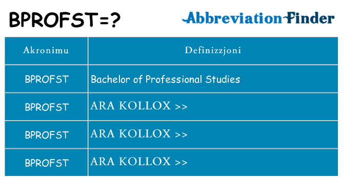 Dak ma bprofst joqgħod għal