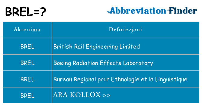 Dak ma brel joqgħod għal