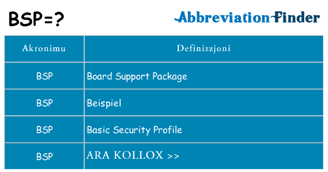 Dak ma bsp joqgħod għal