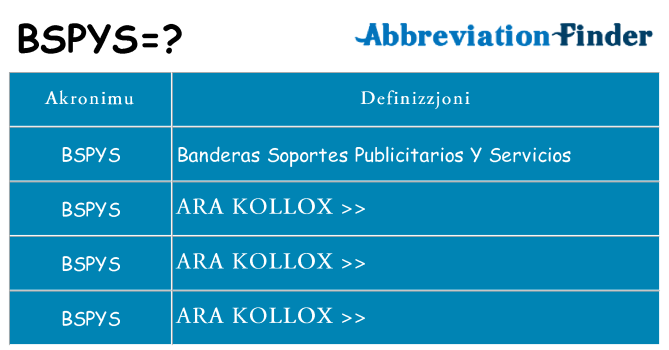 Dak ma bspys joqgħod għal