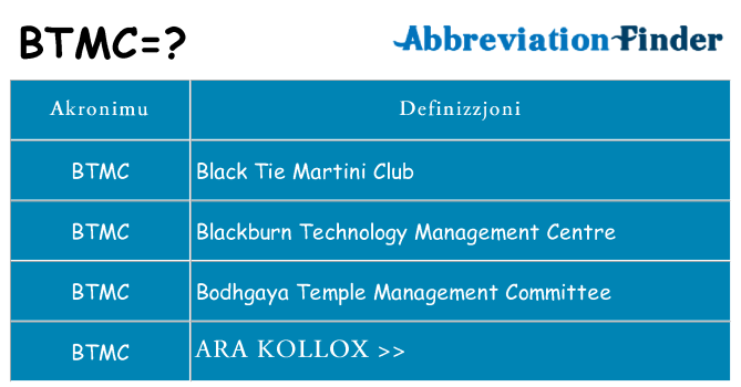 Dak ma btmc joqgħod għal
