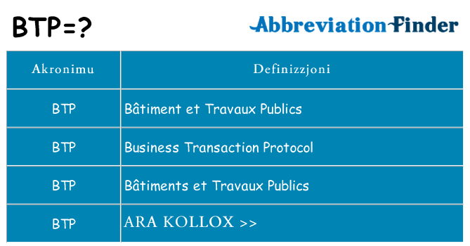 Dak ma btp joqgħod għal