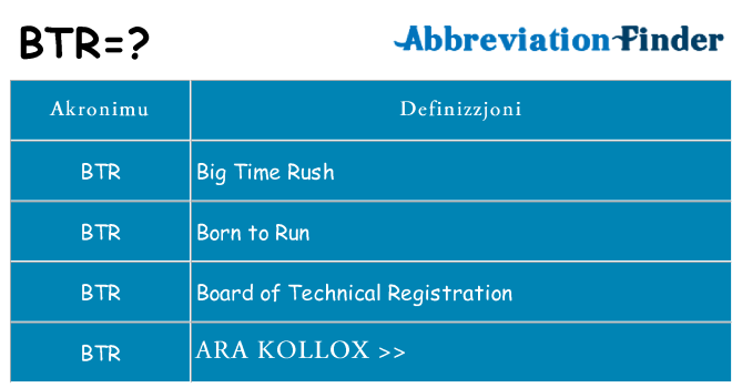 Dak ma btr joqgħod għal