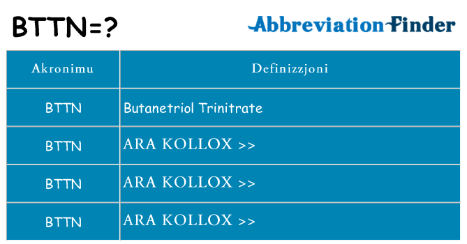 Dak ma bttn joqgħod għal