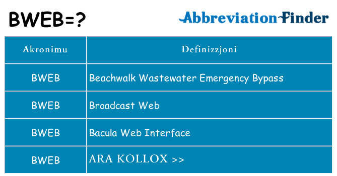 Dak ma bweb joqgħod għal