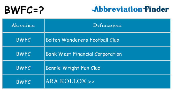 Dak ma bwfc joqgħod għal