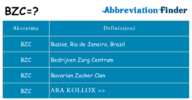 Dak ma bzc joqgħod għal