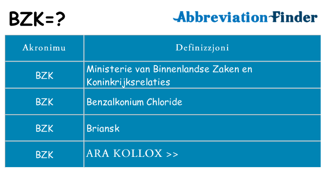 Dak ma bzk joqgħod għal