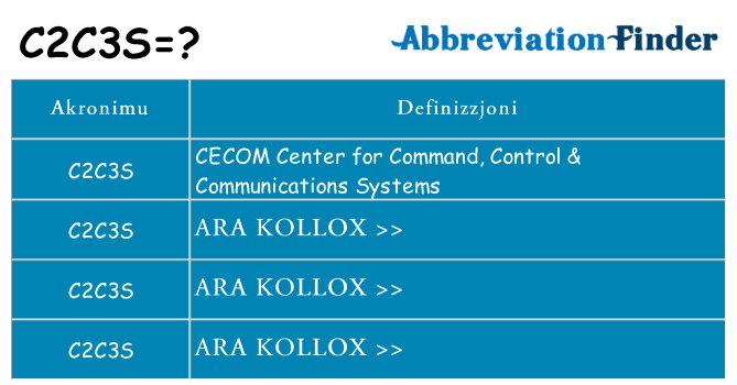 Dak ma c2c3s joqgħod għal