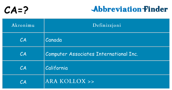 Dak ma ca joqgħod għal