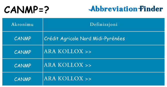 Dak ma canmp joqgħod għal