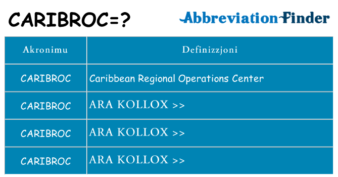 Dak ma caribroc joqgħod għal