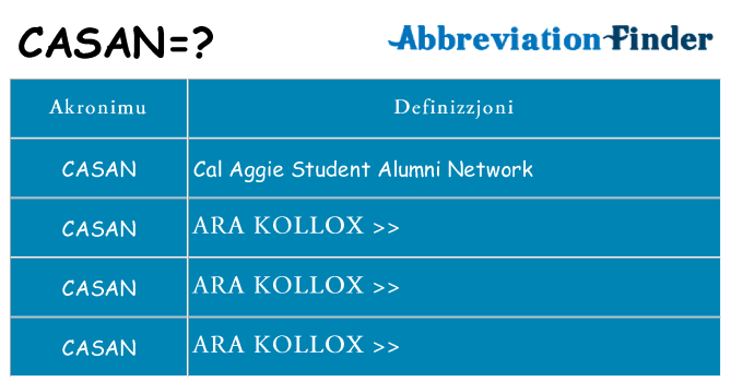 Dak ma casan joqgħod għal