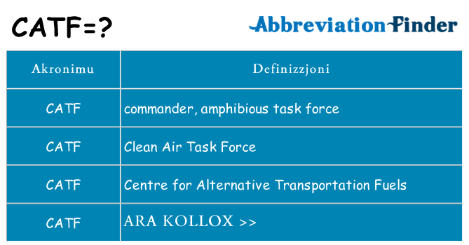 Dak ma catf joqgħod għal